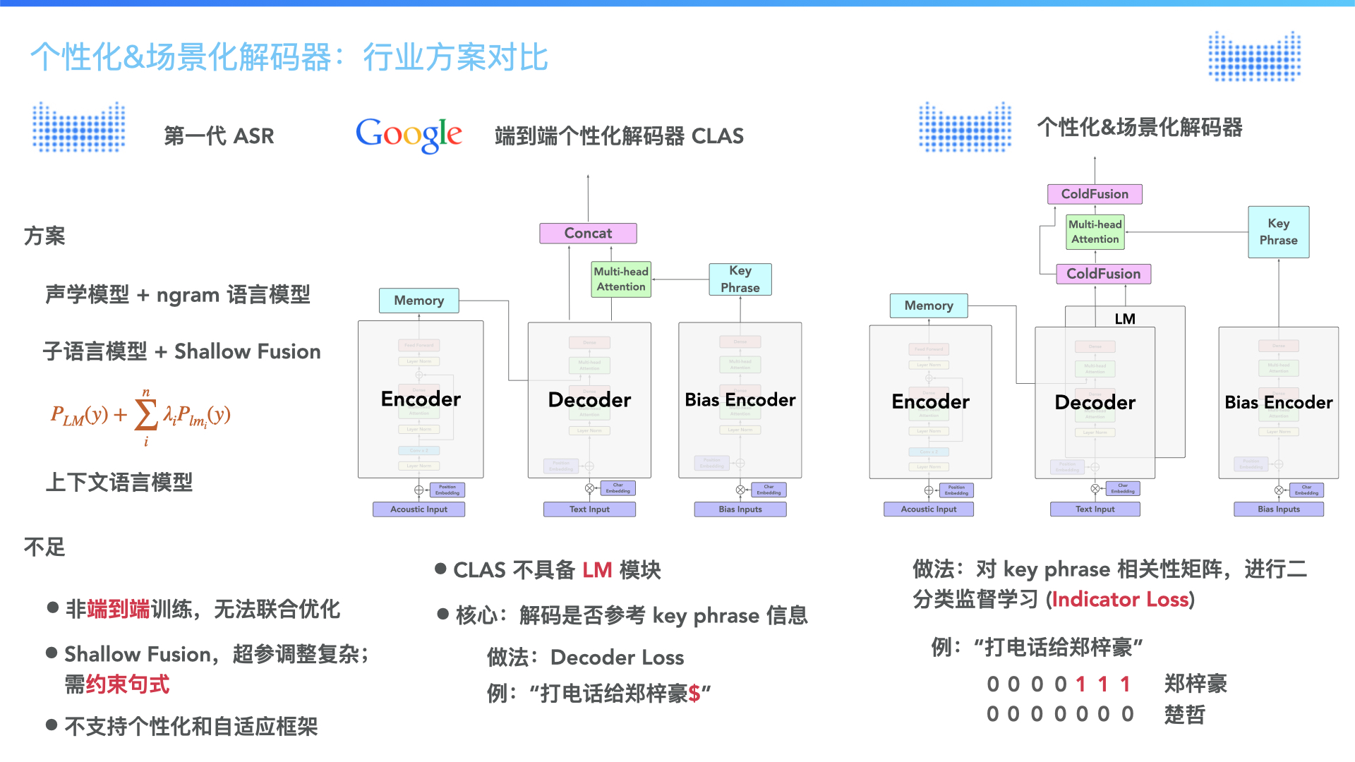 Industry comparison of personalized ASR decoders: traditional ASR, Google CLAS, and Indicator Loss architecture