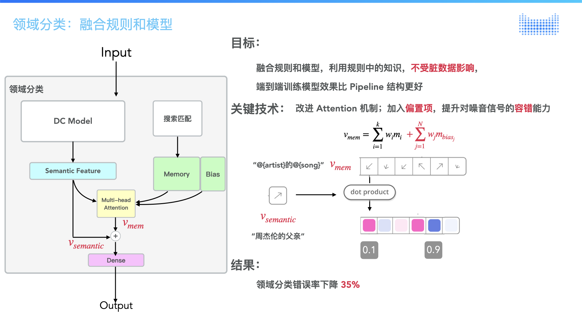 Domain classification architecture fusing DC model semantic features with rule memory via multi-head attention